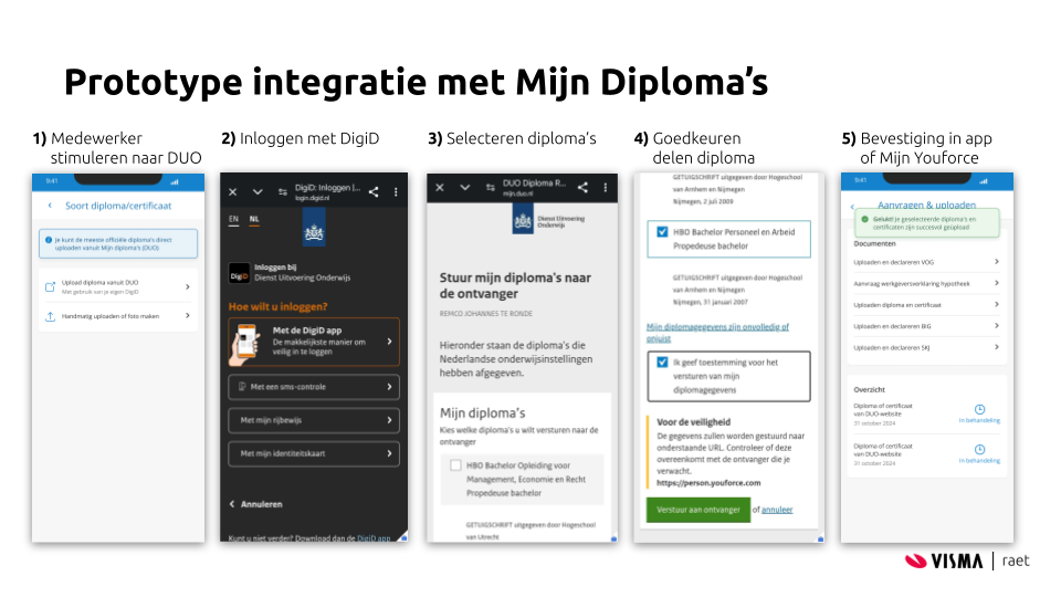 Prototype integratie Mijn diplomas.png