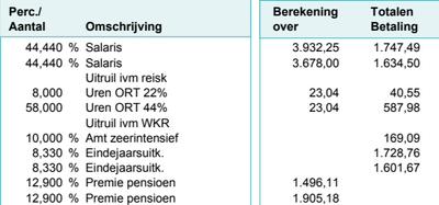 GijsvanDonkersgoed_0-1734448983362.png