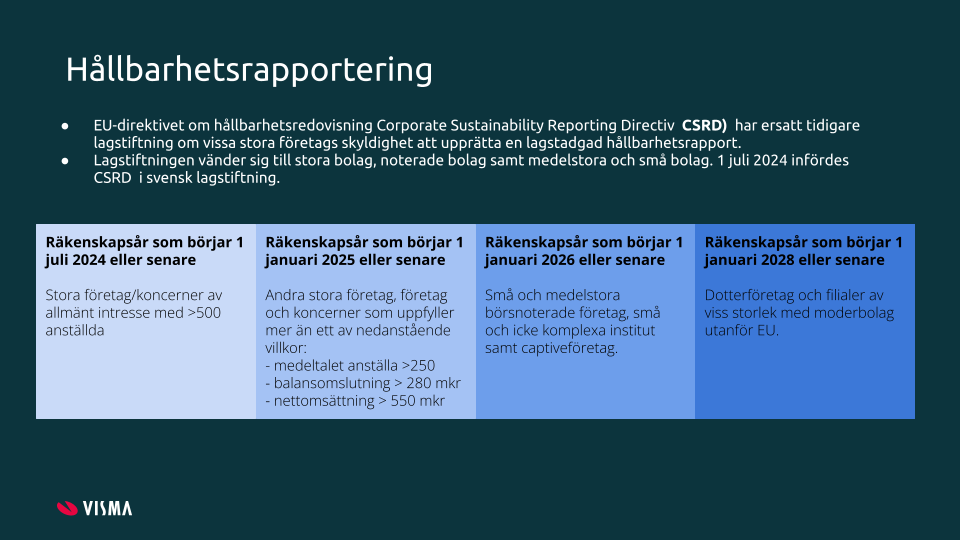 Hållbarhetsrapportering  2025 .png