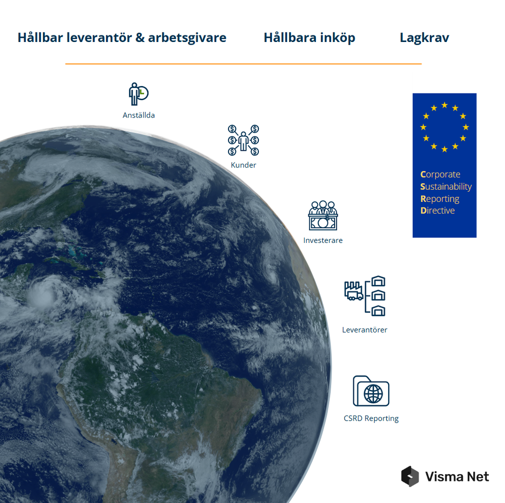 Klimatrapportering Visma Net