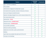 Features customer portal vs community (2).png