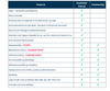 Features customer portal vs community (2).png