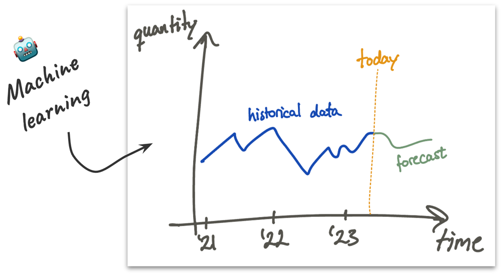 Smart_ML.png