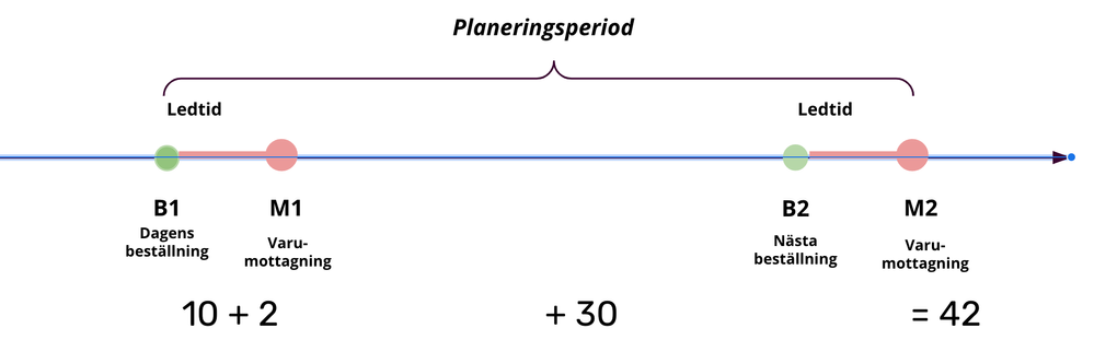 Plan_period.png