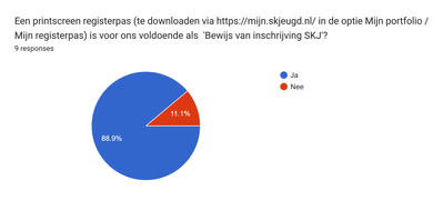 RemcoteRonde_1-1746102224350.png