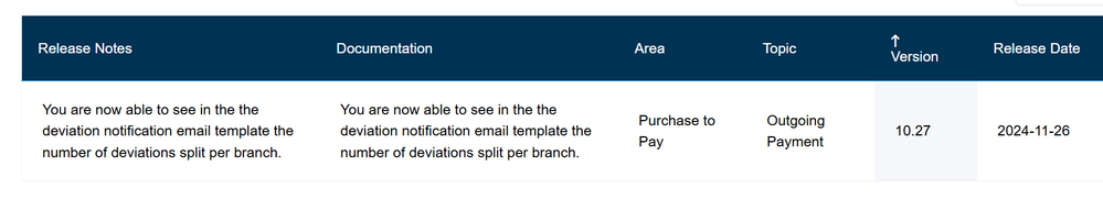 deviation notification email template.png
