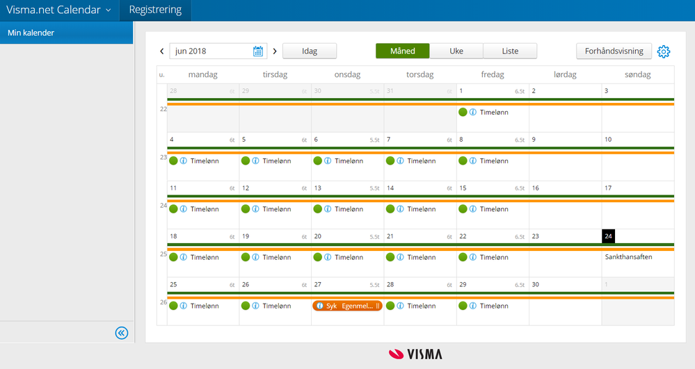 Hva betyr den grønne og oransje linjen.png