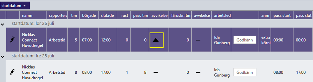 IdaGunberg_0-1753772764743.png