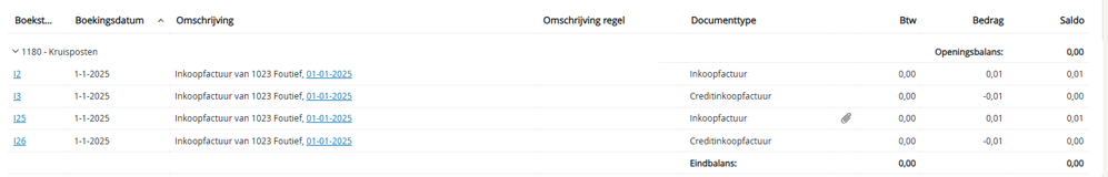 voorbeeld kruispostenrekening en eindsaldo.png