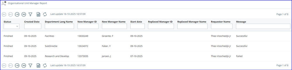 Organisatie-eenheid Manager rapport ENG.png