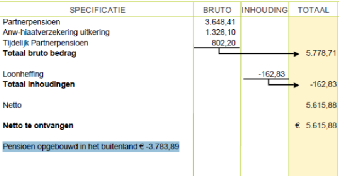 VIPS Disbursements 2025-11 - Visma Community