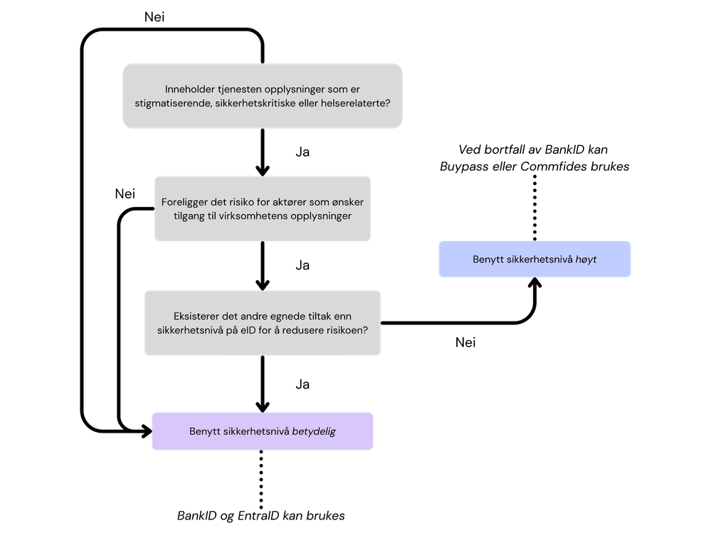 BenedicteNansdal_1-1776688023247.png