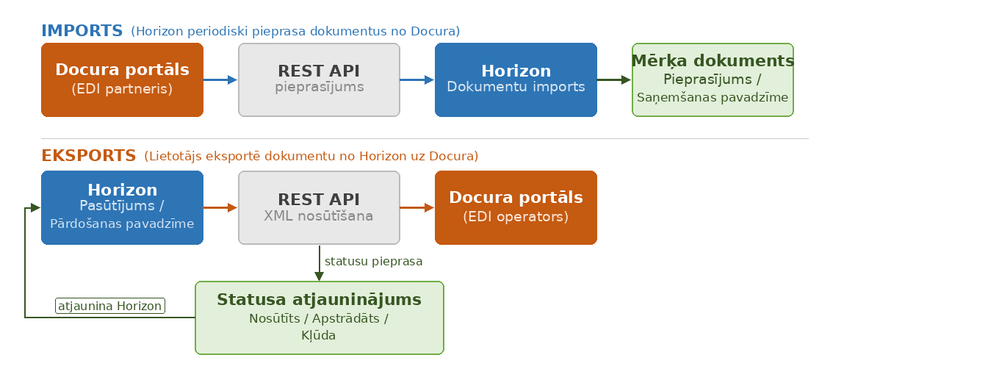 sandratimofejeva_0-1780930814938.png