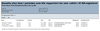 Aktive ansatte rapport.PNG