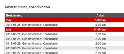 Leveransdatum i specen per månad.JPG