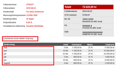 Leveransdatum per månad.png