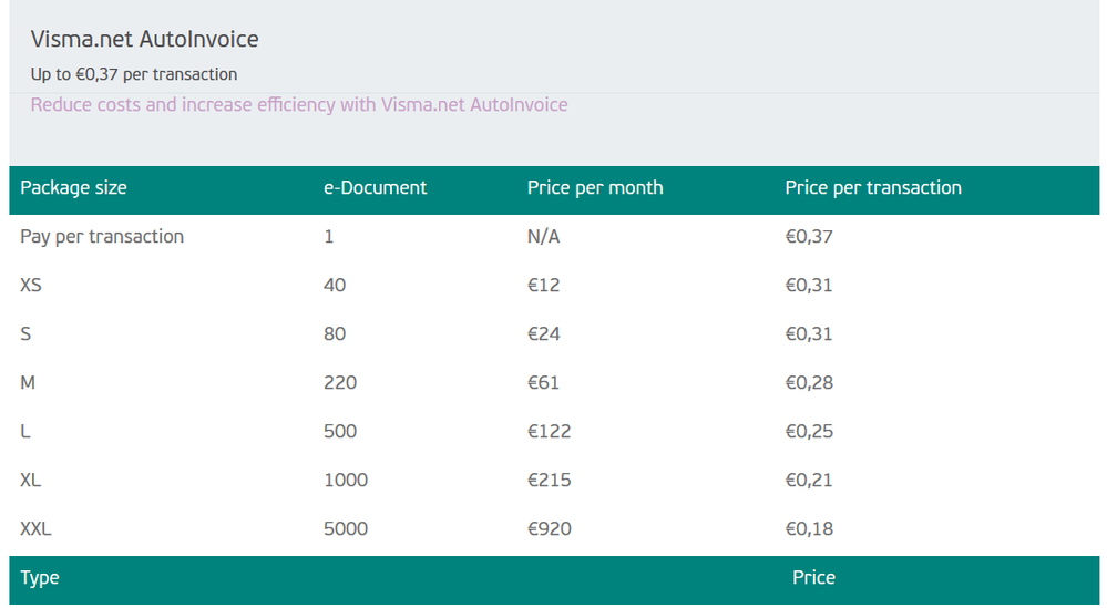 Autoinvoice Visma net Pricing.png