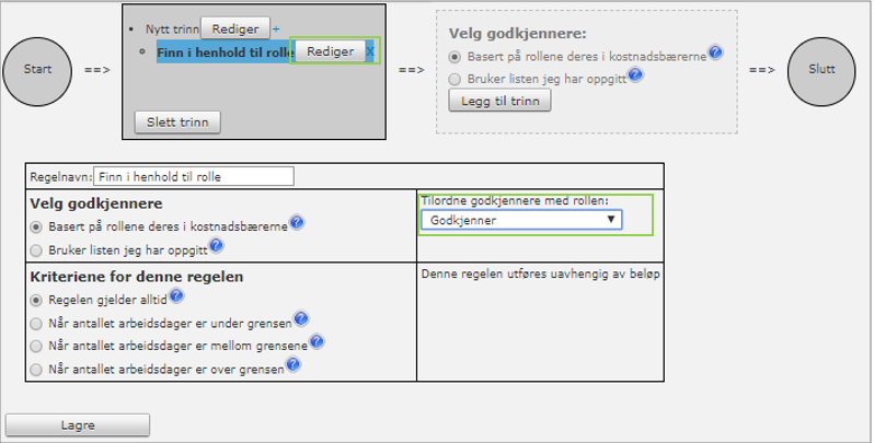 Godkjenningsflyt9.png