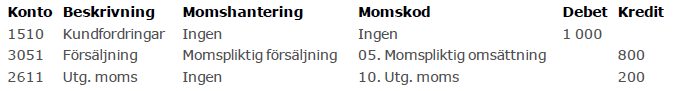 moms i period 13 bild 1.PNG