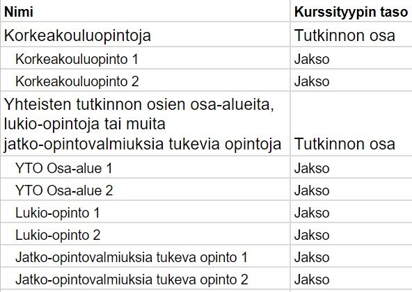 korkeakouluopinnot-rakenne.jpg