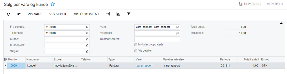 Salg per vare og kunde.PNG