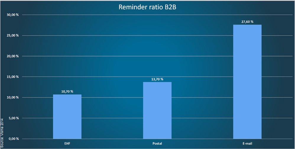 Slide faktutra til bedrifter purring.PNG