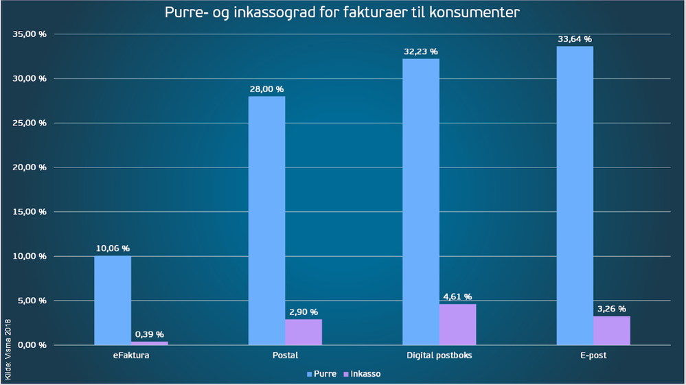 Slide faktura til konsumenter purring.PNG