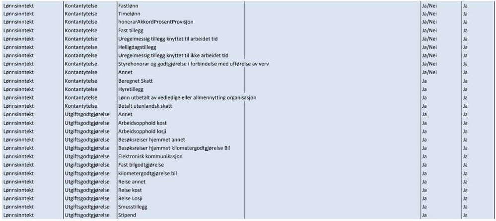 Oversikt over inntekter som inngår i GR.JPG