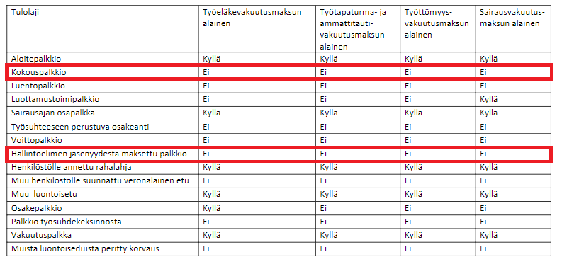 vakuuttamisenpoikkeus.png