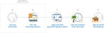 Step-by-step.png