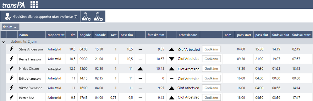 Tider att attestera.png