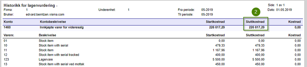 Historikk for lagervurdering - sammendrag.png