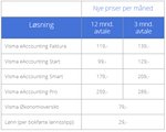 prisendring_tabell.PNG