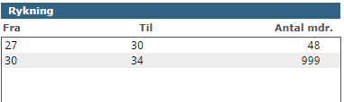 Ryktabel.PNG