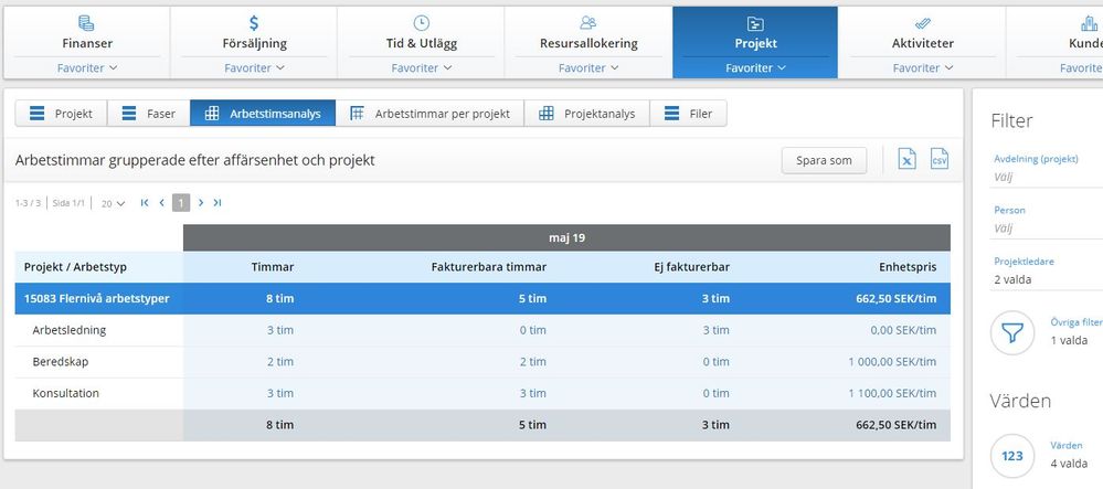 Missade arbetstyper rapport 3.JPG