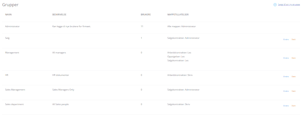Mottakergrupper.gif