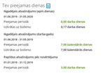 Dienas.PNG