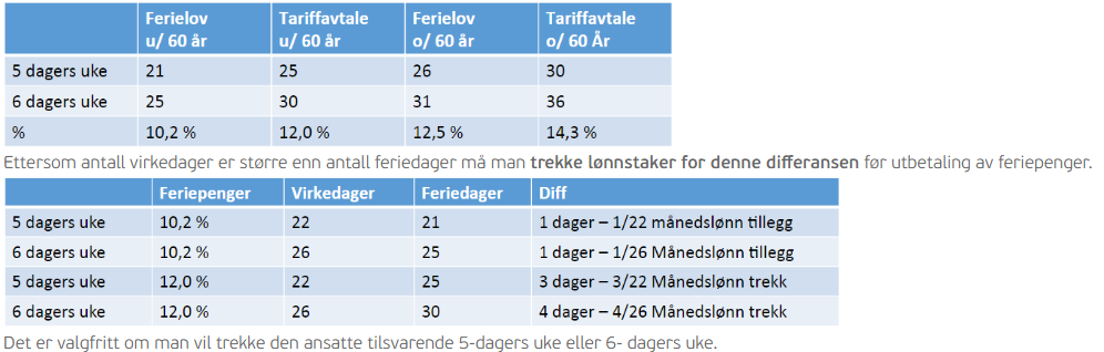 ferietrekk.PNG