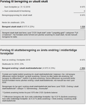 Forslag til beregning av utsatt skatt.png