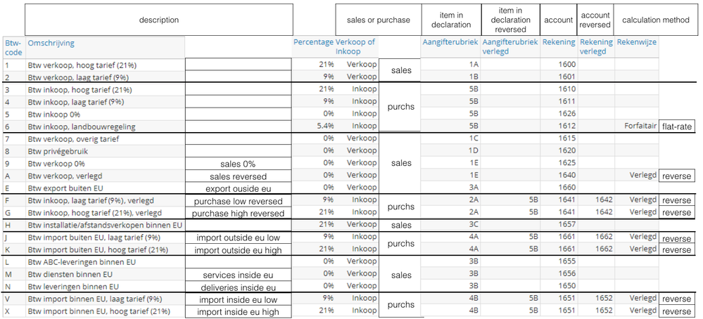 visma vat mapping.png