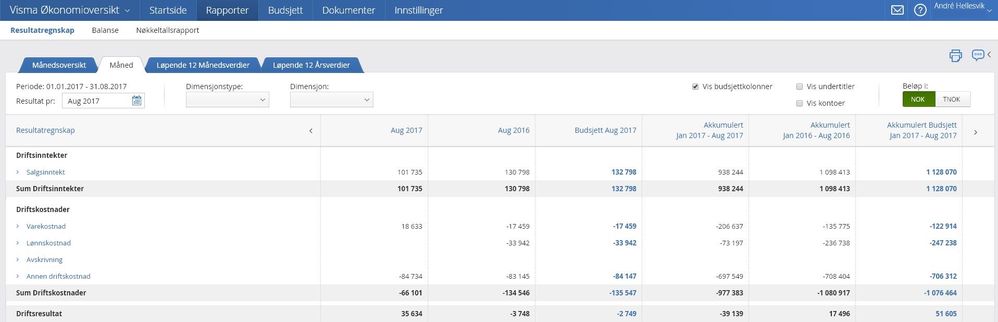 17 11 Visma Økonomioversikt.JPG