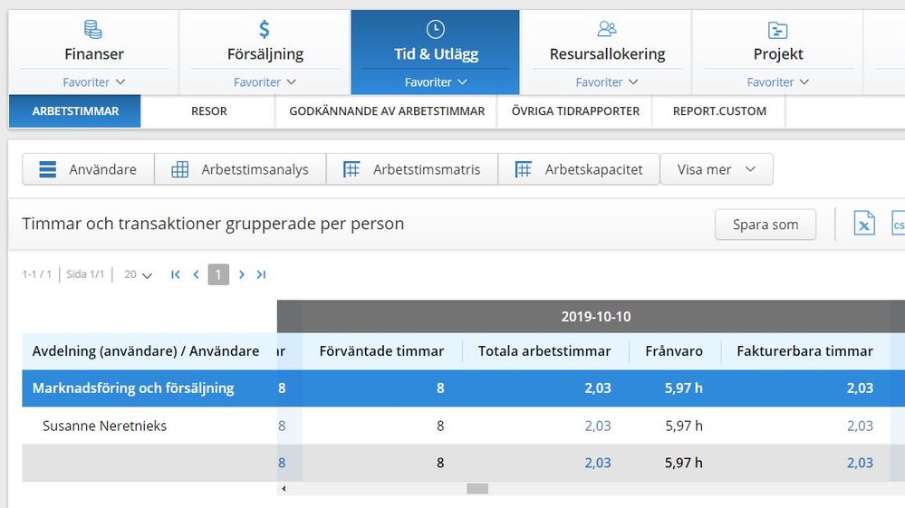 Rapport förväntad rapporterad och frånvarotid per person.JPG