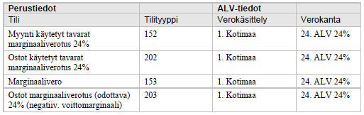 MarginaaliveroTilit.PNG
