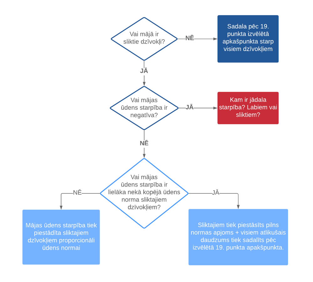 Ūdens starpības 2020 (1).png