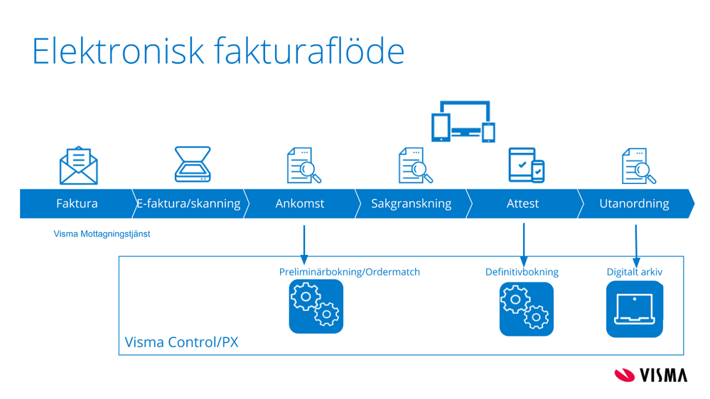 EFH med Visma Control .png