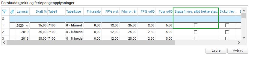 Skattefri Organisasjon Ideell Org