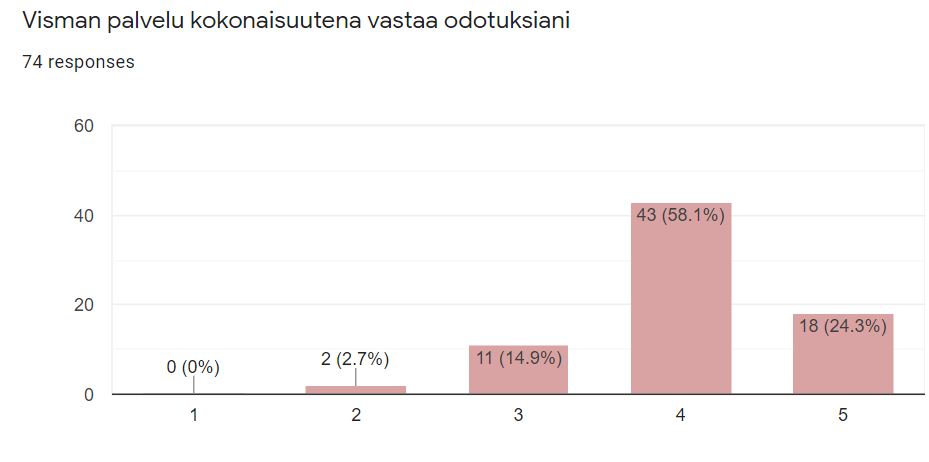 SatuWilamo_1-1579865421104.png