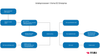 Visma Contract