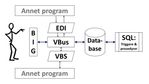 BIG, VBS, EDI eller SQL?