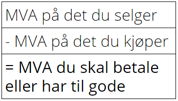 MVA.PNG